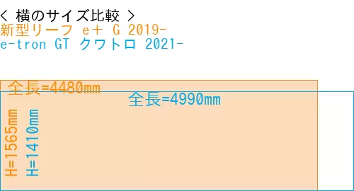 #新型リーフ e＋ G 2019- + e-tron GT クワトロ 2021-